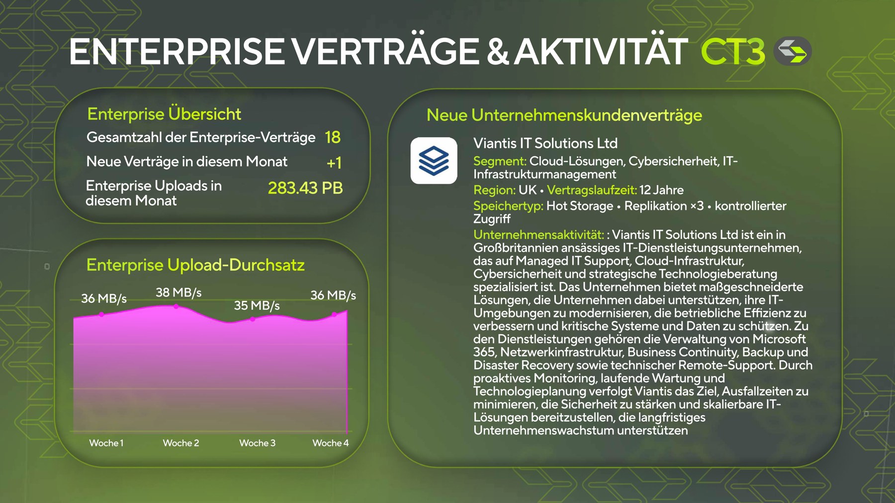 CT3 September 2026: Unternehmensvereinbarungen