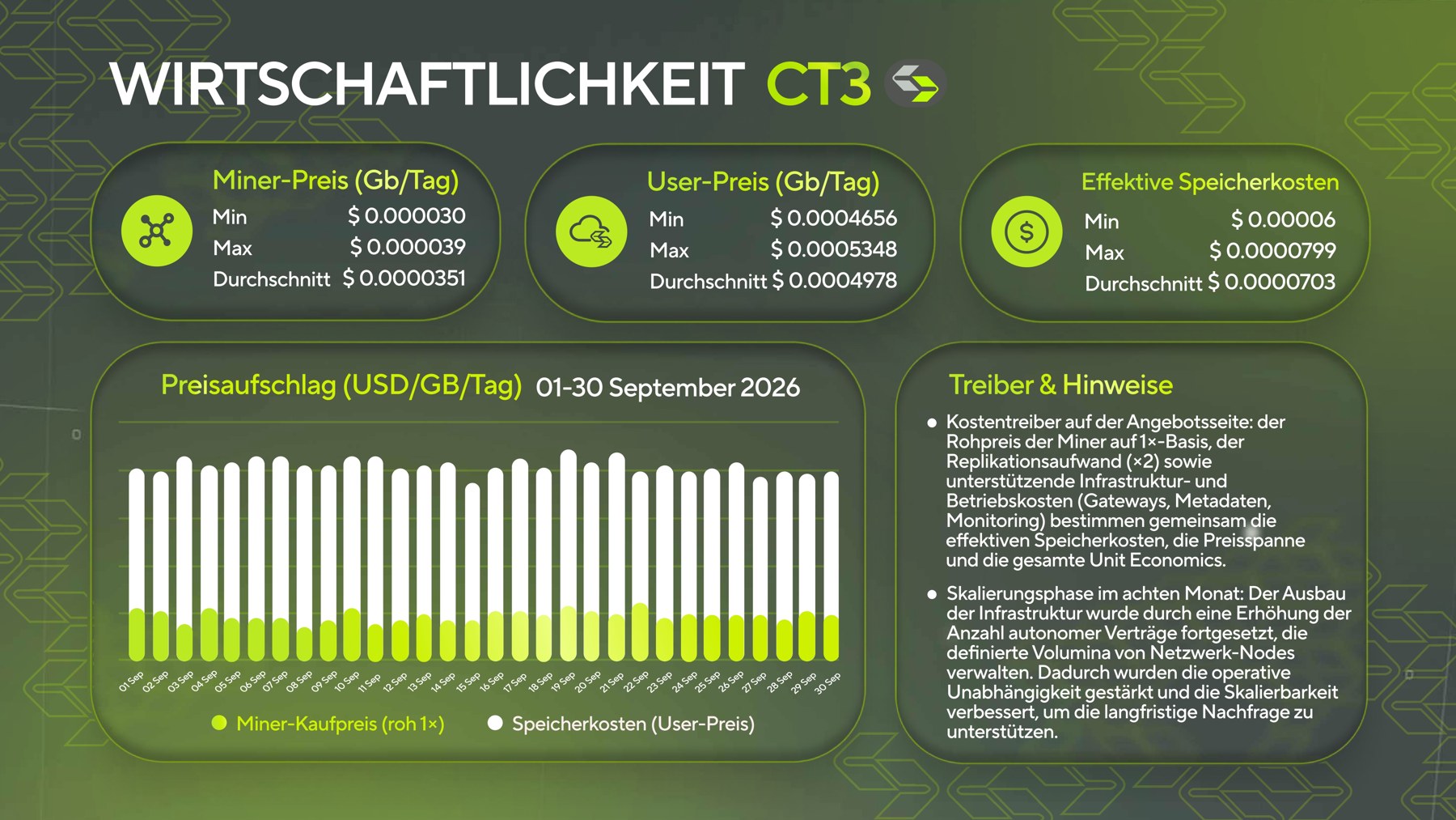 CT3 September 2026: Speicherpreise und Kosten