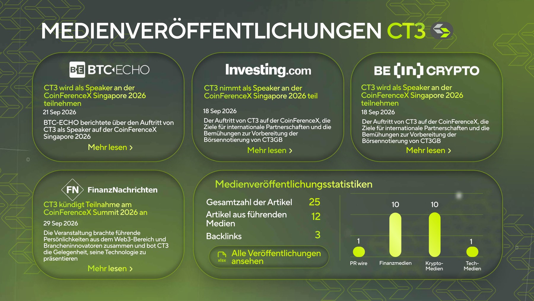 CT3 September 2026: Medienpräsenz