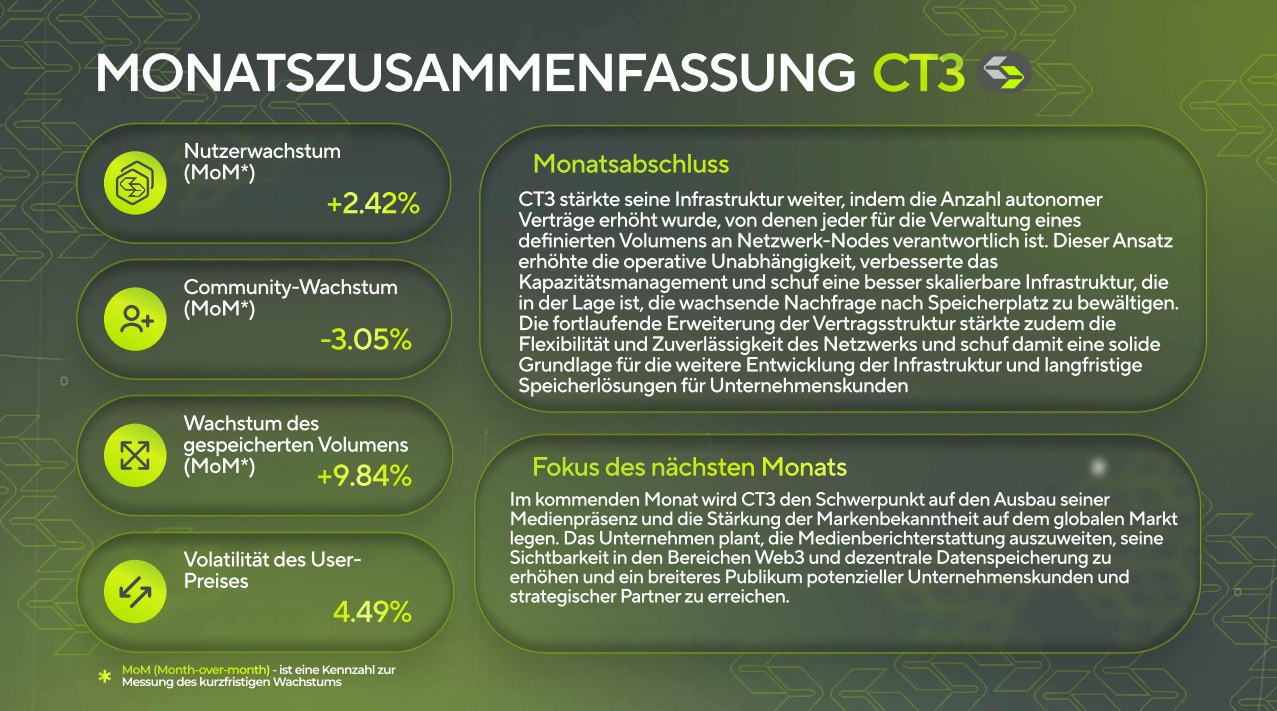 CT3 September 2026: Kennzahlen und Ausblick