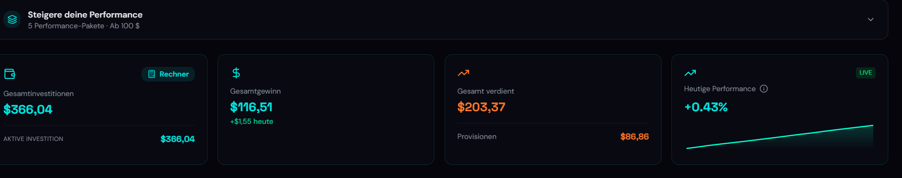 Dashboard vom 10.10.2026: Investitionen 366,04 USD, Gesamtgewinn 116,51 USD, Gesamt verdient 203,37 USD, Provisionen 86,86 USD